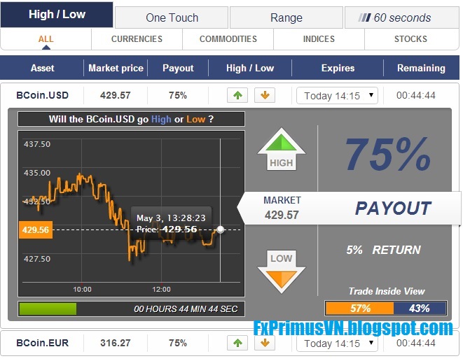 FxPrimus Binary Options.jpg