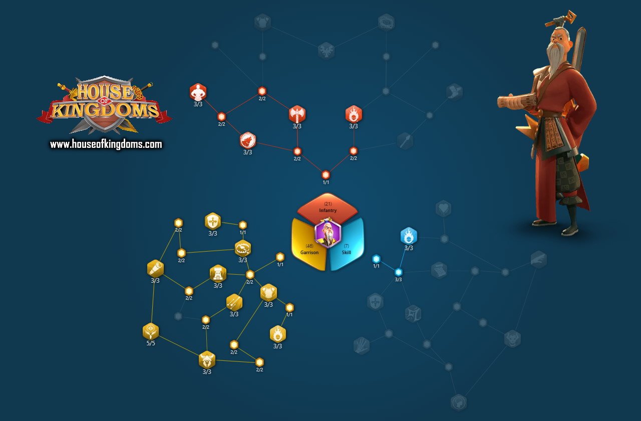 Sun Tzu Garrison Talent Build ROK