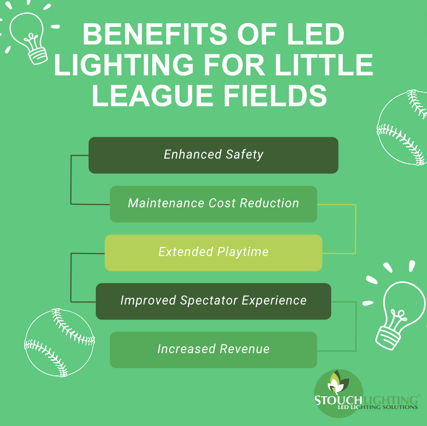 Efficient & Cost-Effective Lighting Tips for Little League Baseball Fields