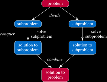 Introduction to Greedy Algorithm - Shiksha Online