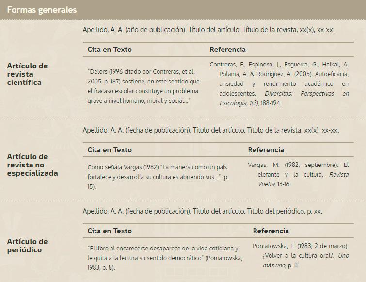 http://bibliotecas.unam.mx/images/dhi/formato_APA/formasGenerales_APA_revistas.jpg