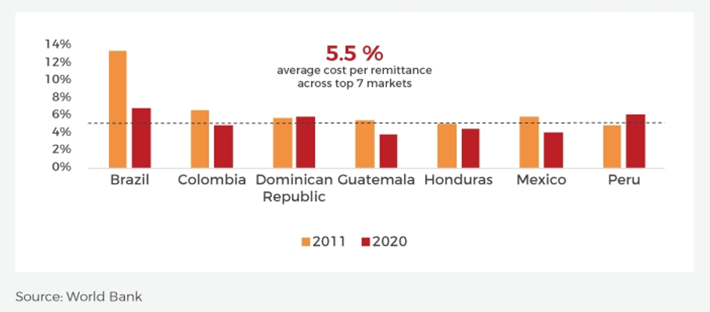 Chart, bar chart

Description automatically generated