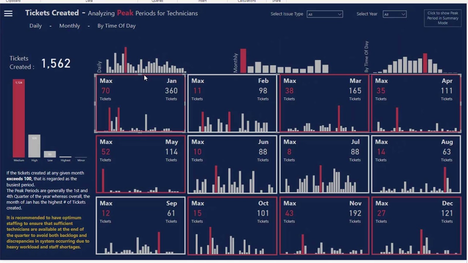 Power BI Dashboard Designs