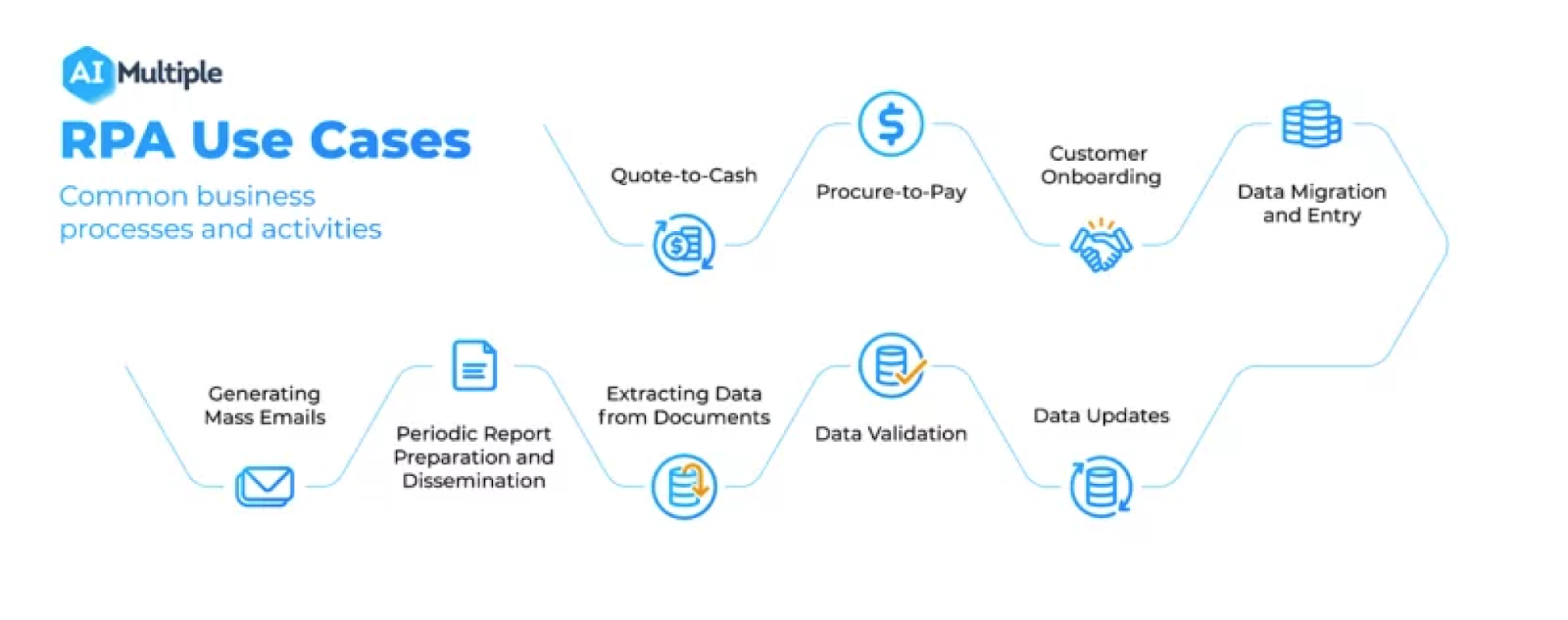 rpa-use-cases-common-business-processes-and-activities