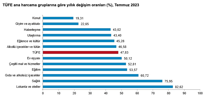 Türkiye Cumhuriyet Merkez Bankası (TCMB) Faiz Kararını Açıkladı!