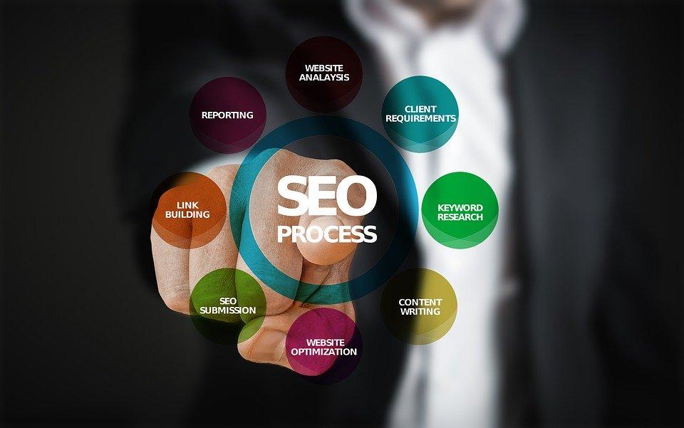 Seo, Optimization, Search Engine Optimization, Process