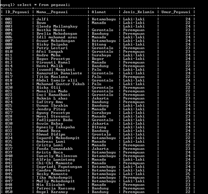 C:\Users\Aras\Documents\Tugas semester 1\Basis data\Tugas besar\5 Alter Table, Add, Drop\Alter\Alter Table 1.PNG