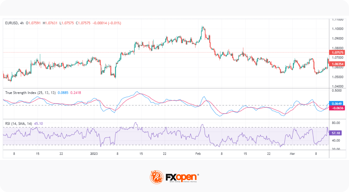 Relative Strength vs RSI