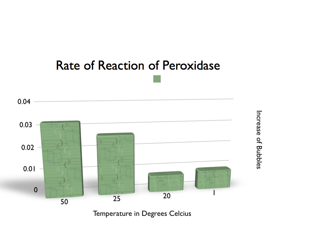 peroxidase_graph.001.png