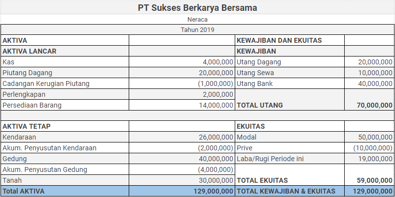 pengertian laporan arus kas adalah