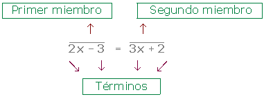 Explicaciones y ejemplos de ecuaciones - 1