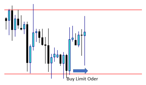 buy limit order chart
