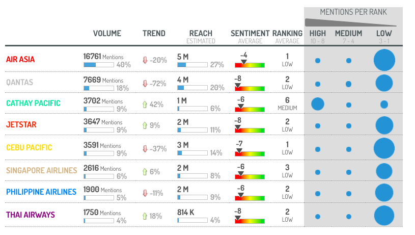 Digimind Social - Sentiment Analysis between Competitors - Blog