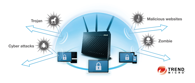 \\acn-fs-01\MKT\PRODUKTBESKRIVNINGAR\Content\OPBG\Network\RT-AC68U\New_AiMesh\AiProtection-your-advanced-security-gateway.png
