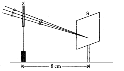 cbse-previous-year-question-papers-class-10-science-sa2-outside-delhi-2015-15