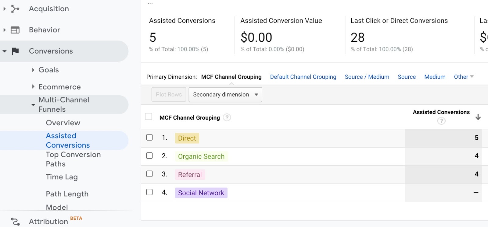 Assisted conversions graph