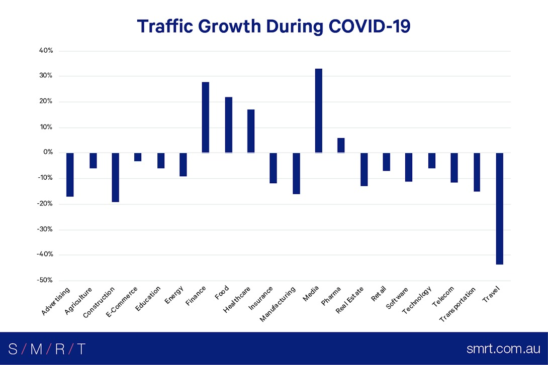 slow competition graph on covid