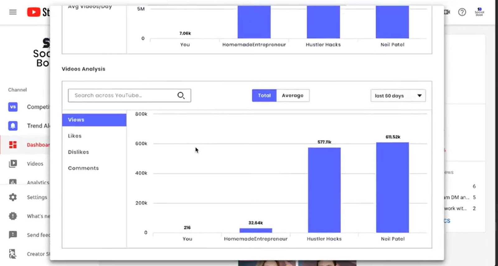 All video performance stats are accessible. 