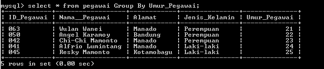 C:\Users\Aras\Documents\Tugas semester 1\Basis data\Tugas besar\7 Like, Order by, Grup By, Asc, Des\Group By\Group By 4.PNG