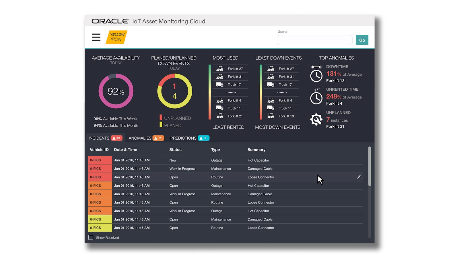A screenshot of the Oracle dashboard for IoT monitoring 