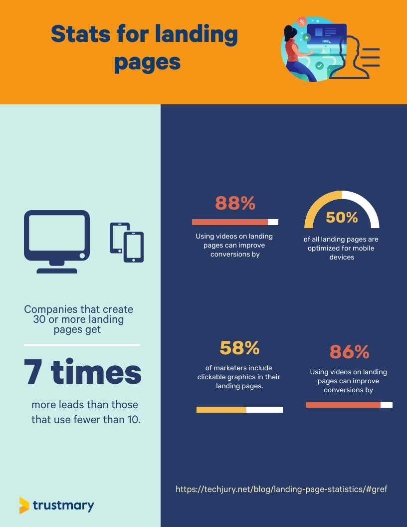 stats-for-lead-generation-landing-pages