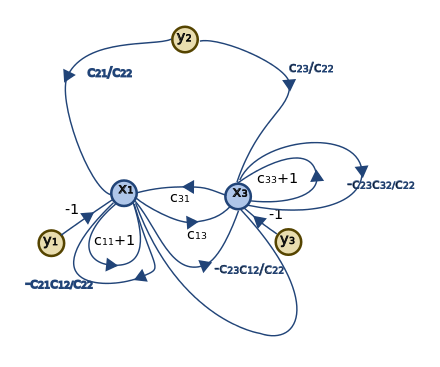 3-equations-step06.svg
