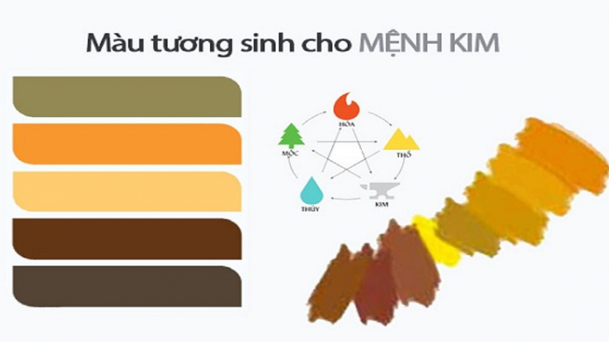 Màu sắc hợp mệnh Kim