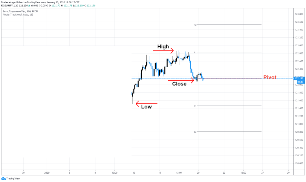 pivot-point-traderviet3.