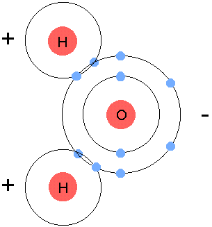 water molecule bond covalent electron distribution shell showing octet science chemistry charge diagram electrons molecules rule states together hydrogen oxygen