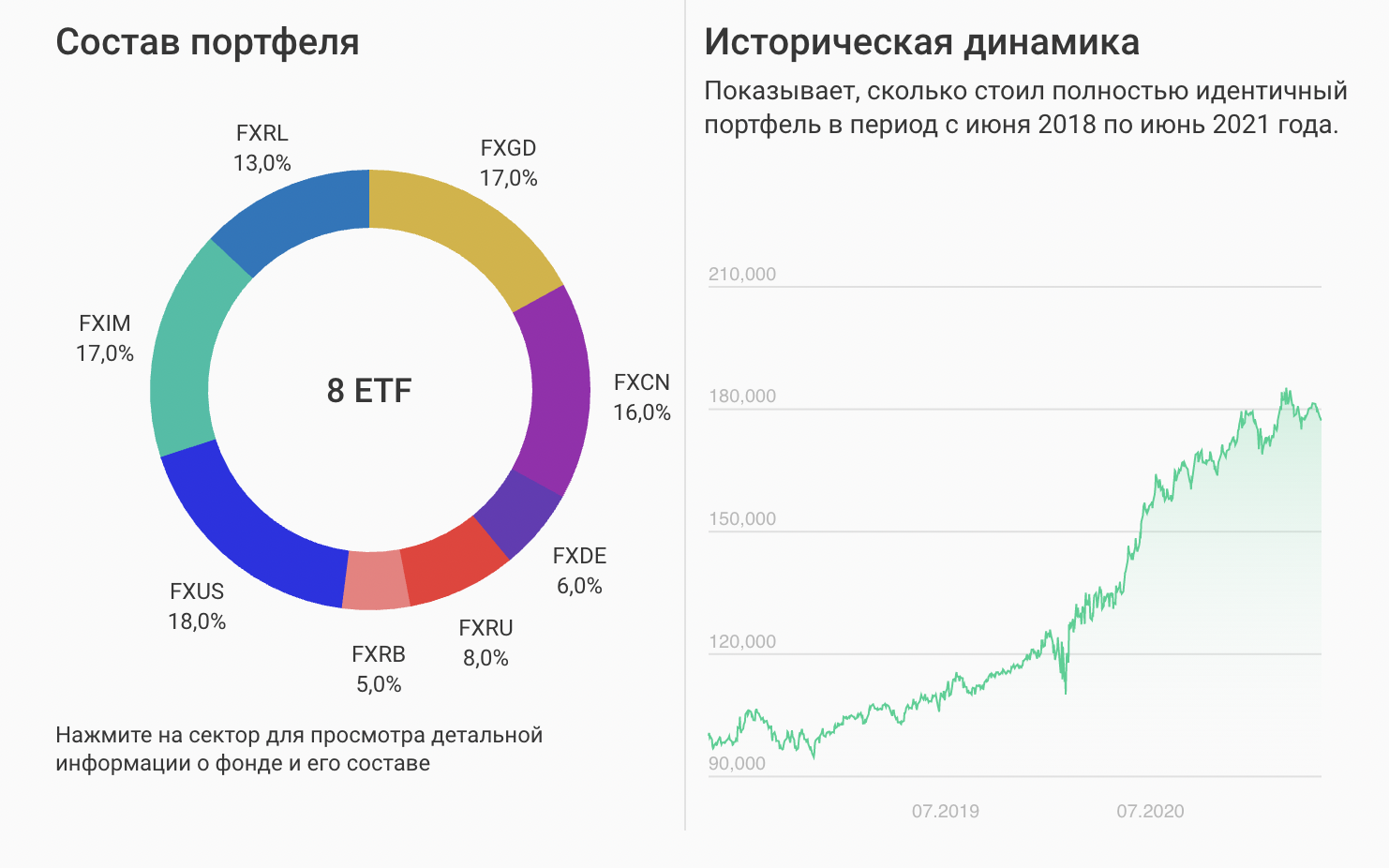 Народный портфель в марте 2021 — пример расчета с помощью конструктора FinEx