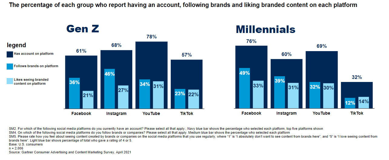 Chart, bar chart

Description automatically generated