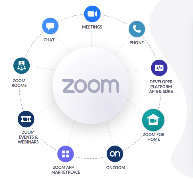 Official Zoom Chrome extension
