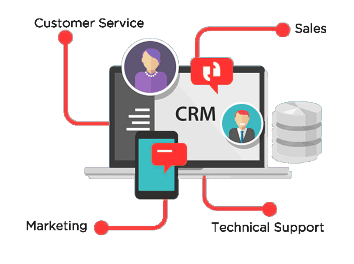 Lợi ích của CRM (cre: EngageBay)