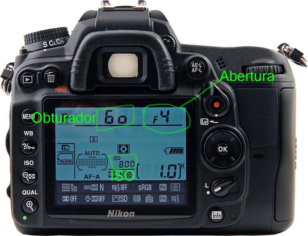 Stop fotografia