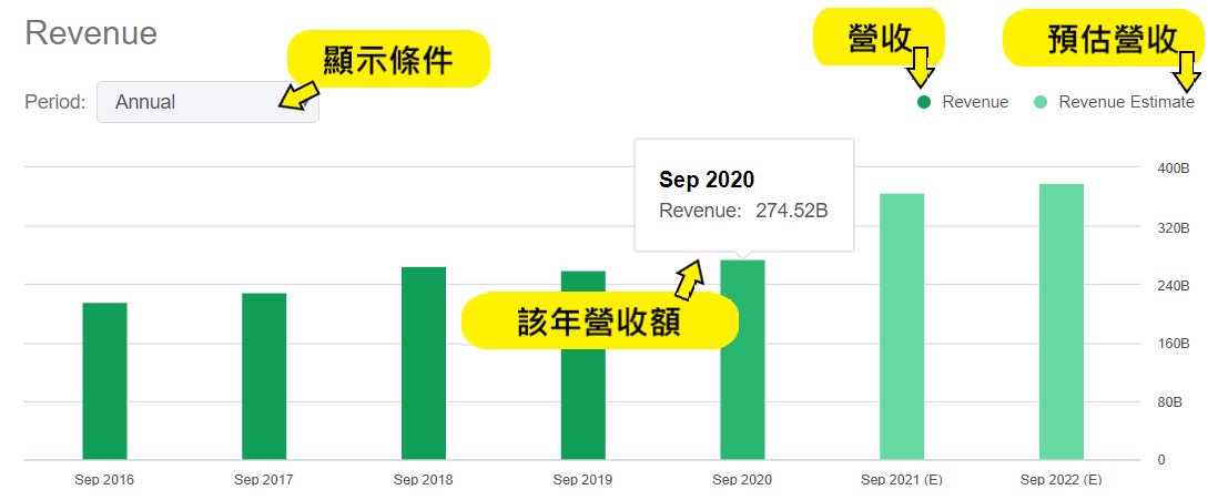 如何查詢美股營收-02