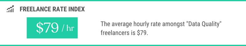 Average Hourly Rate Of Freelance Data Quality Managers