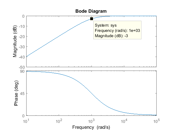 H:\ete 310\lab 2\part 1 bode 3 .png