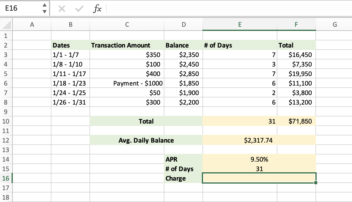 Table with balances, dates, transaction amounts, days, totals, APR, and finance charges