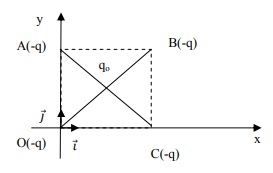 Exercices d'Electrostatique et Électrocinétique avec corrigé L1-S1 - licence fondamentale sciences de la Matière