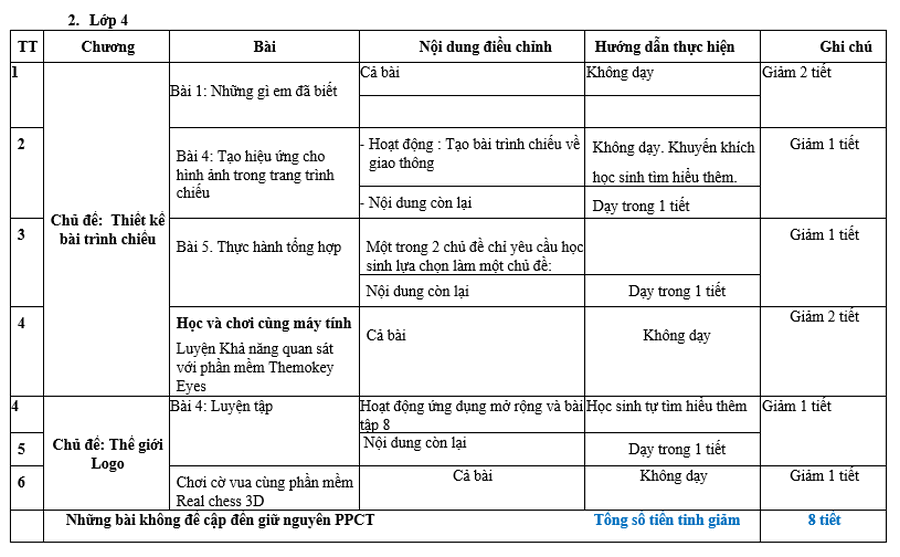 tin giản môn tin học lớp 4