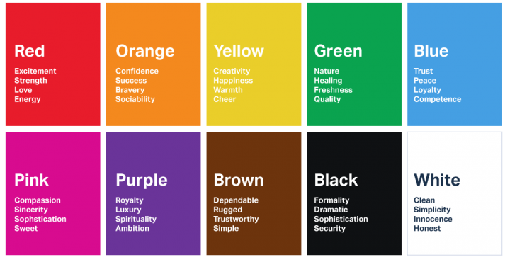 How To Use Color Psychology In Home Design