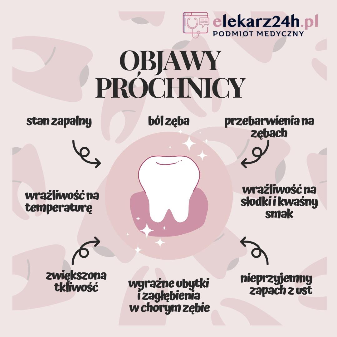 profilaktyka próchnicy objawy