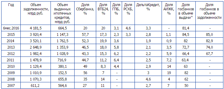 Реферат: Ипотека недвижимости