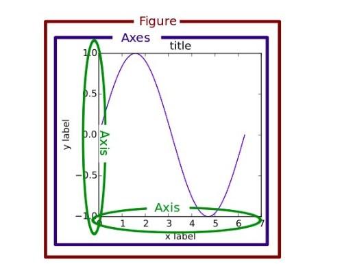 Matplotlib: от А до Я