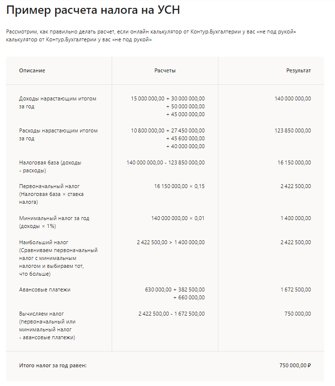 Таблица расчета налогов ИП УСН доходы. УСН доходы минус расходы для ИП. Формула УСН доходы минус расходы. Как посчитать доход по УСН доходы минус расходы.