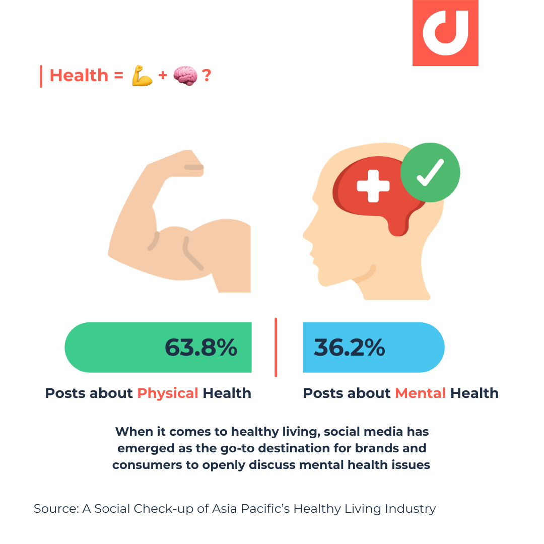 Mental health discussions gaining momentum over physical health