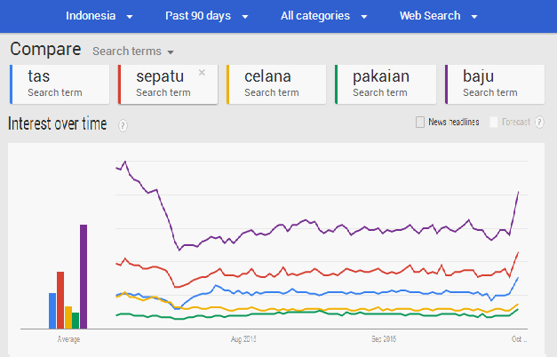 Google Trend