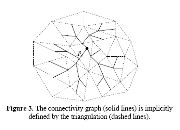 Visibility Graphs