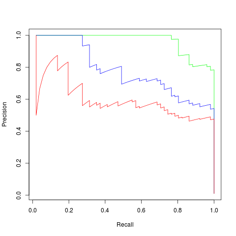 prcurve.png