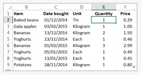 When you change the value of cell E2 shown selected above, what will a pivot table based on this data do?